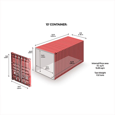 Suas # palavras-chave # metas correspondem às suas práticas?