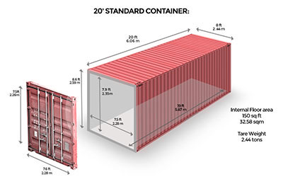 Fortrak Containers