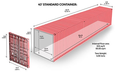 Fortrak Containers