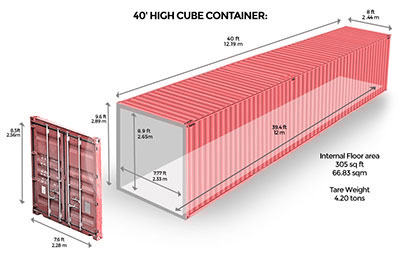 Fortrak Containers